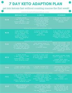 No Cook Keto Meal Plan